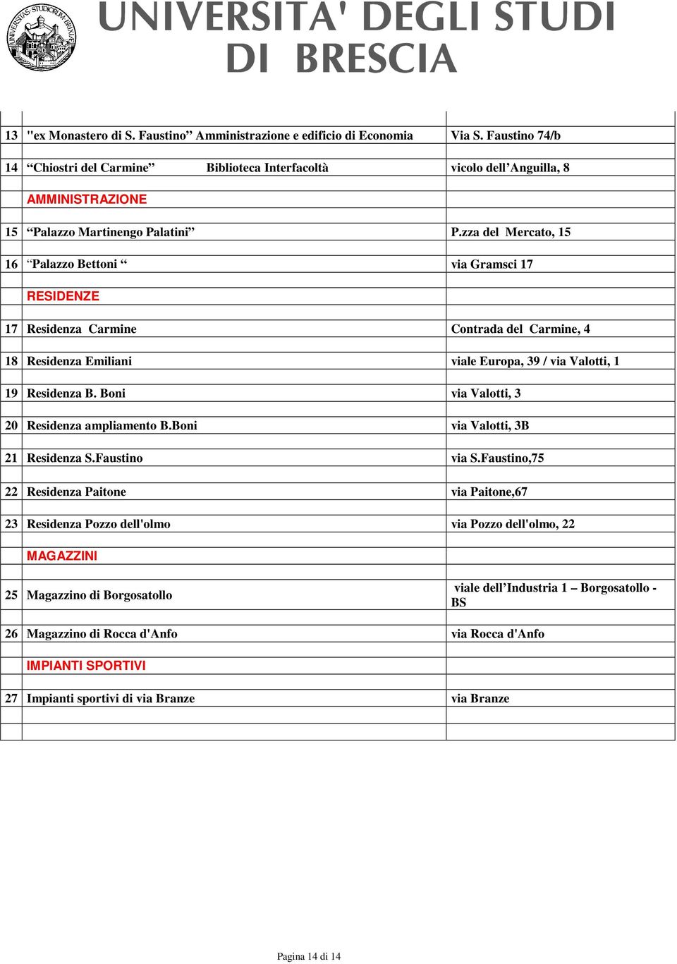 zza del Mercato, 15 16 Palazzo Bettoni via Gramsci 17 RESIDENZE 17 Residenza Carmine Contrada del Carmine, 4 18 Residenza Emiliani viale Europa, 39 / via Valotti, 1 19 Residenza B.