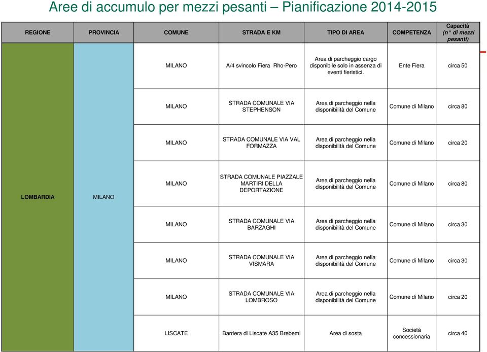 del Comune Comune di Milano circa 20 LOMBARDIA STRADA COMUNALE PIAZZALE MARTIRI DELLA DEPORTAZIONE Area di parcheggio nella disponibilità del Comune Comune di Milano circa 80 STRADA COMUNALE VIA