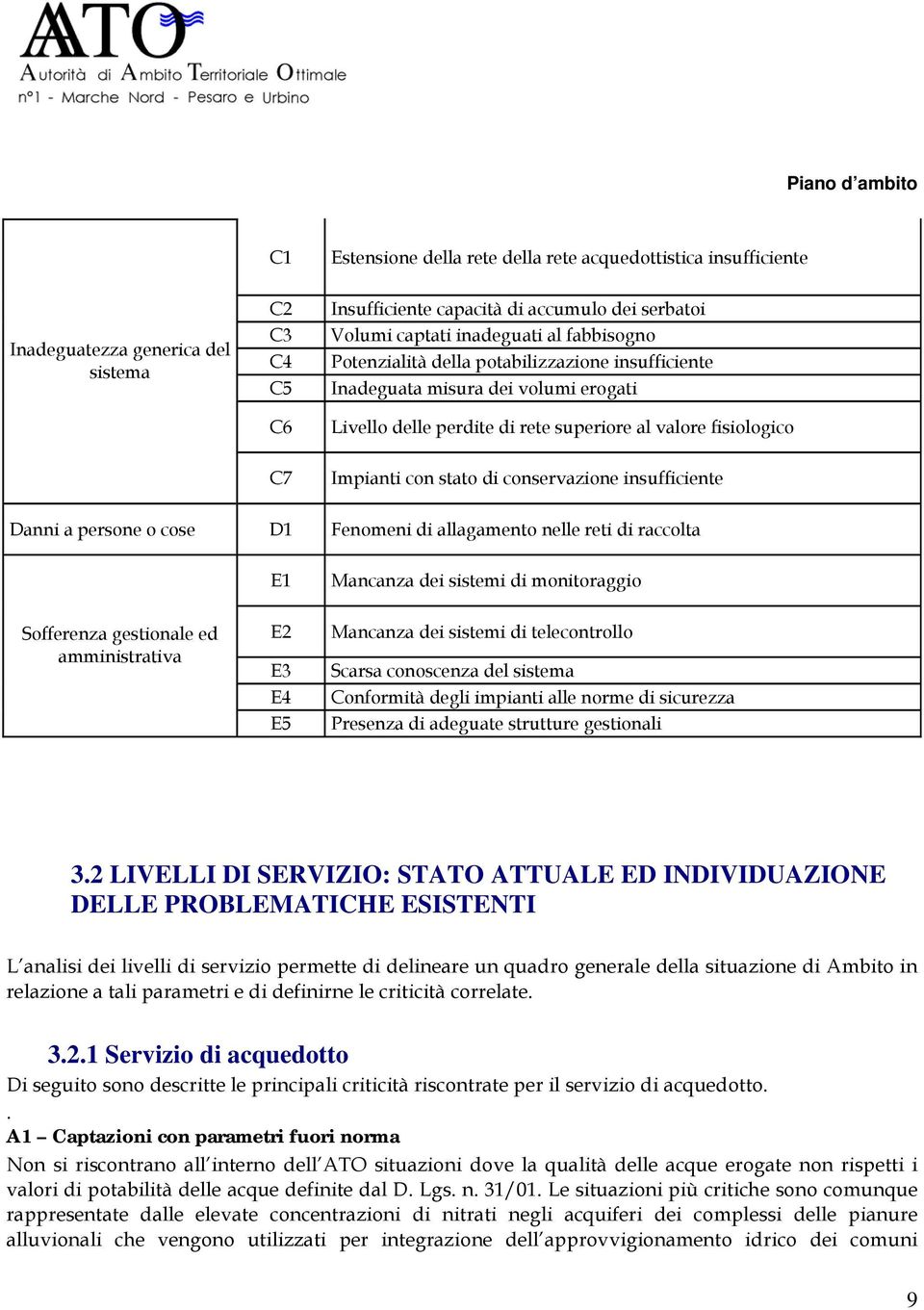 insufficiente Danni a persone o cose D1 Fenomeni di allagamento nelle reti di raccolta E1 Mancanza dei sistemi di monitoraggio Sofferenza gestionale ed amministrativa E2 E3 E4 E5 Mancanza dei sistemi