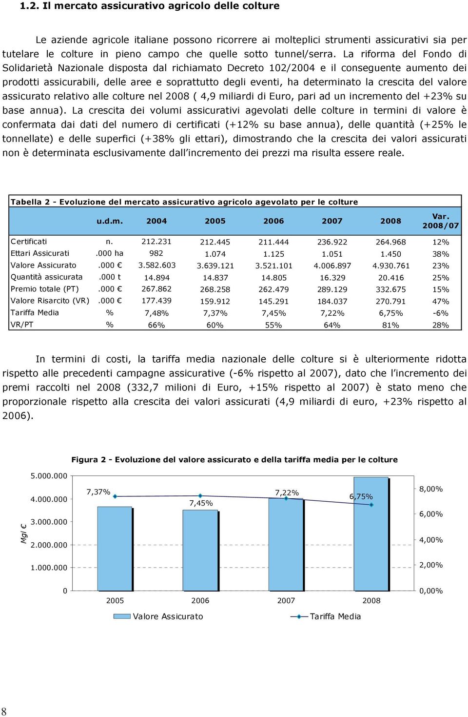 La riforma del Fondo di Solidarietà Nazionale disposta dal richiamato Decreto 102/2004 e il conseguente aumento dei prodotti assicurabili, delle aree e soprattutto degli eventi, ha determinato la