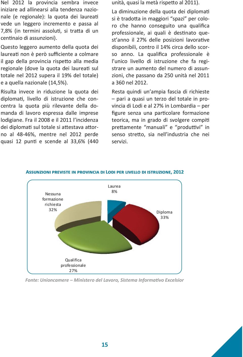 Questo leggero aumento della quota dei laurea non è però sufficiente a colmare il gap della provincia rispe o alla media regionale (dove la quota dei laurea sul totale nel 2012 supera il 19% del