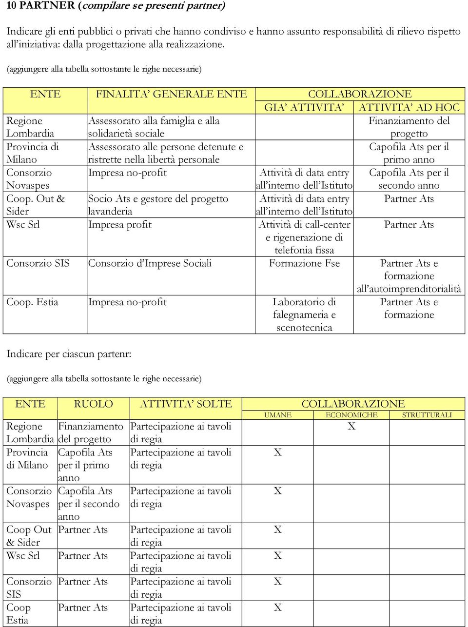 ENTE FINALITA GENERALE ENTE COLLABORAZIONE GIA ATTIVITA ATTIVITA AD HOC Regione Lombardia Assessorato alla famiglia e alla solidarietà sociale Finanziamento del progetto Provincia di Milano