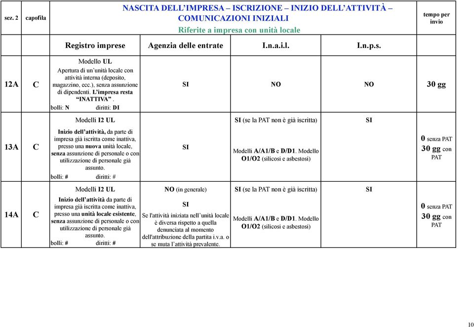 bolli: diritti: DI Modelli I2 UL Inizio dell attività, da parte di impresa già iscritta come inattiva, presso una nuova unità locale, senza assunzione di personale o con utilizzazione di personale