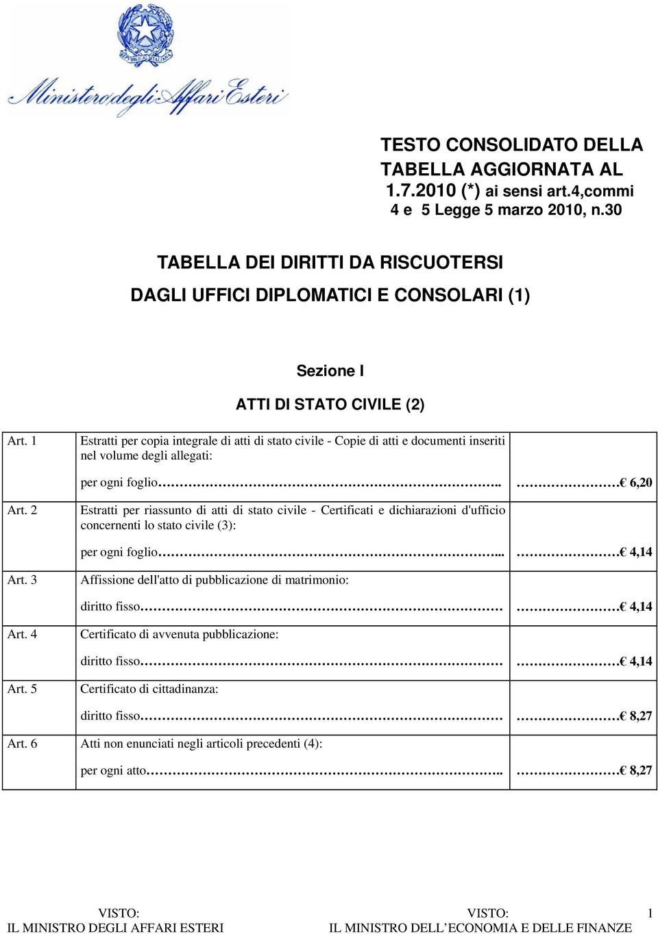 1 Estratti per copia integrale di atti di stato civile - Copie di atti e documenti inseriti nel volume degli allegati: per ogni foglio.. 6,20 Art.