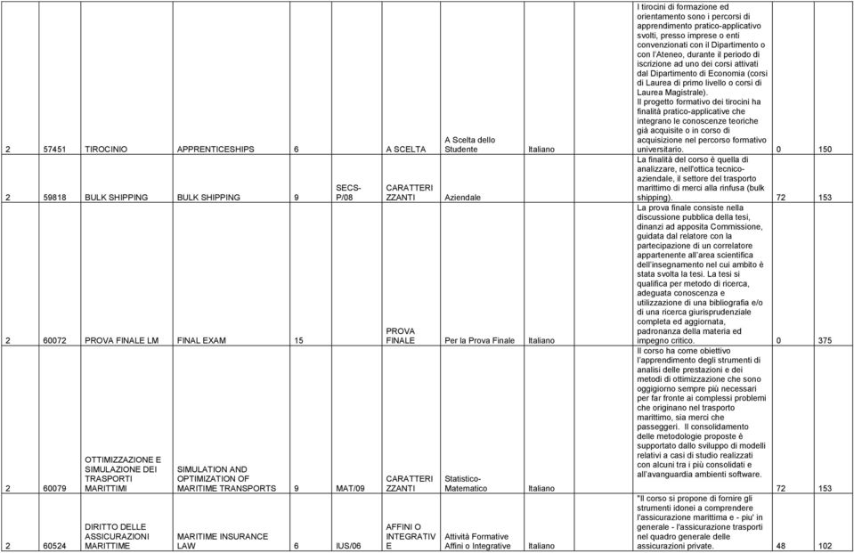 INTEGRATIV E Statistico- Matematico Attività Formative Affini o Integrative I tirocini di formazione ed orientamento sono i percorsi di apprendimento pratico-applicativo svolti, presso imprese o enti