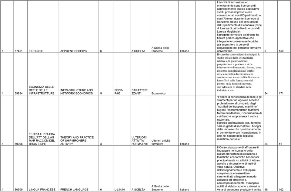 I tirocini di formazione ed orientamento sono i percorsi di apprendimento pratico-applicativo svolti, presso imprese o enti convenzionati con il Dipartimento o con l Ateneo, durante il periodo di