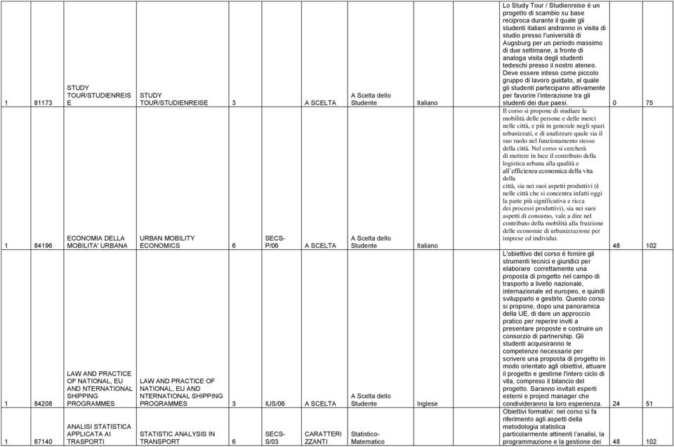 TRANSPORT 6 S/03 ZZANTI Statistico- Matematico Inglese Lo Study Tour / Studienreise é un progetto di scambio su base reciproca durante il quale gli studenti italiani andranno in visita di studio