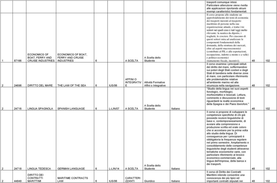 Formative Affini o Integrative ZZANTI Giuridico trasporti comunque intesi. Particolare attenzione viene rivolta alle applicazioni riportando alcuni esempi caratteristici fondamentali.