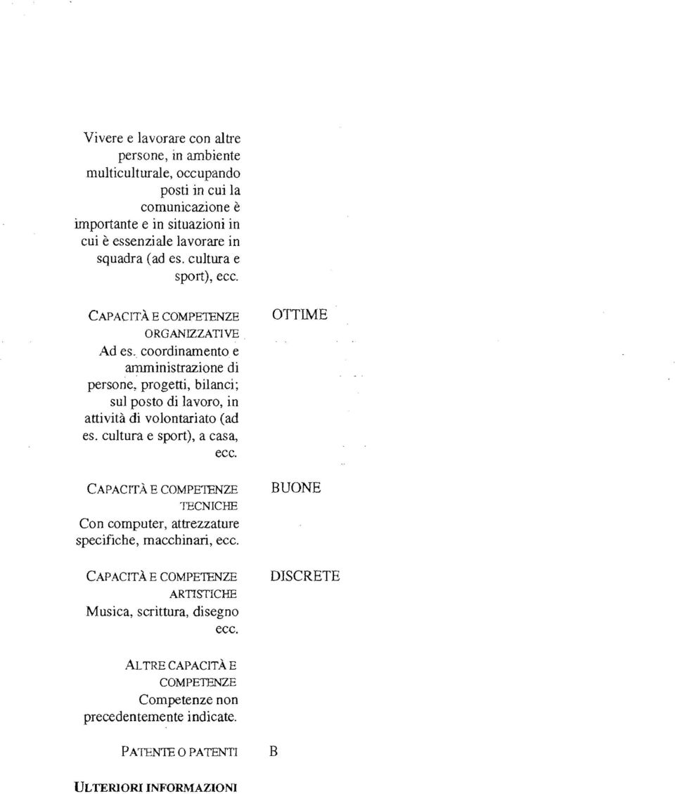 coordinamento e amministrazione di persone, progetti, bilanci; sul posto di lavoro, in attività di volontariato (ad es. cultura e sport), a casa, ecc.