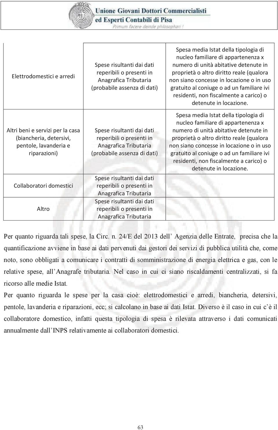 gratuito al coniuge o ad un familiare ivi residenti, non fiscalmente a carico) o detenute in locazione.