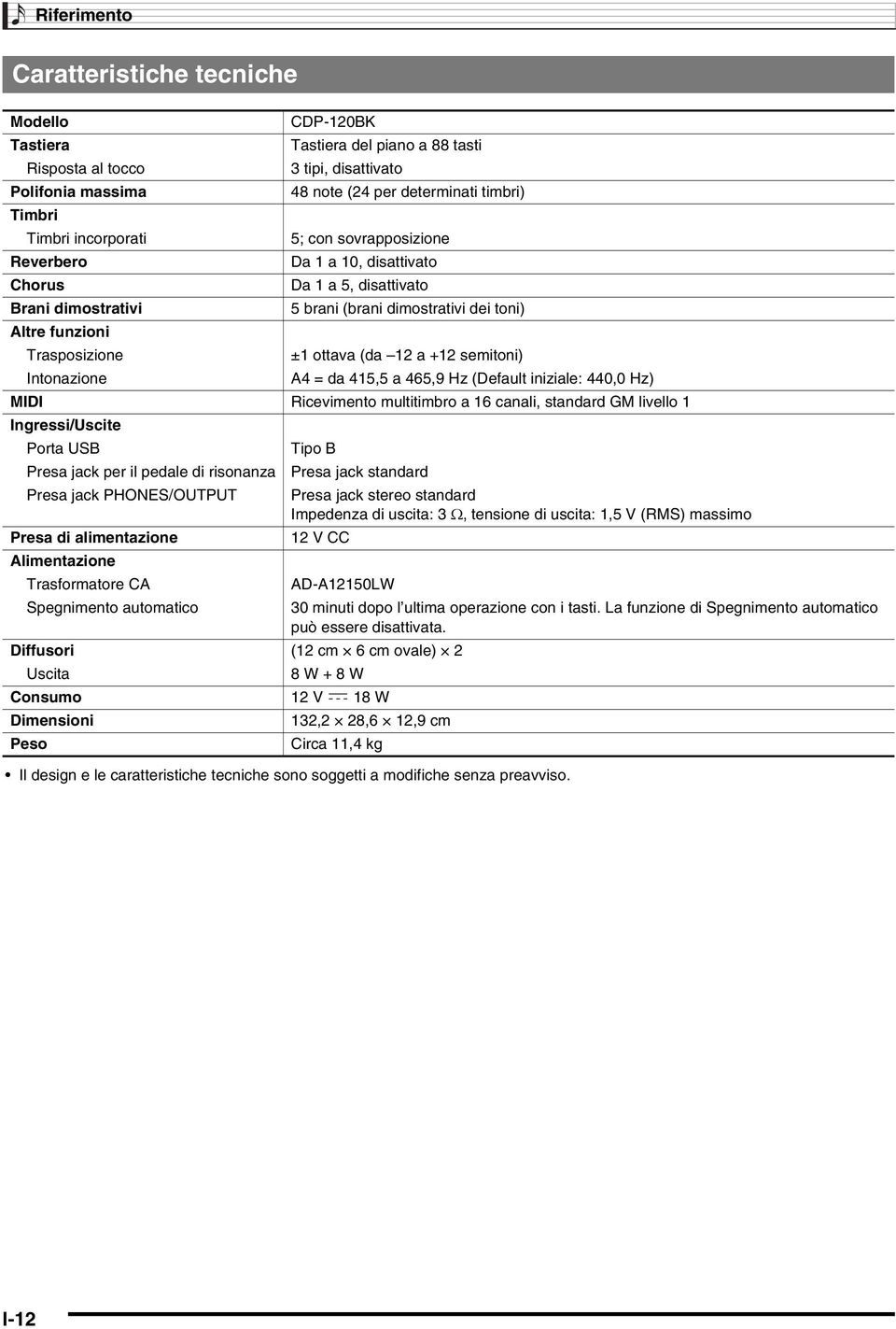 a +12 semitoni) Intonazione A4 = da 415,5 a 465,9 Hz (Default iniziale: 440,0 Hz) MIDI Ricevimento multitimbro a 16 canali, standard GM livello 1 Ingressi/Uscite Porta USB Tipo B Presa jack per il