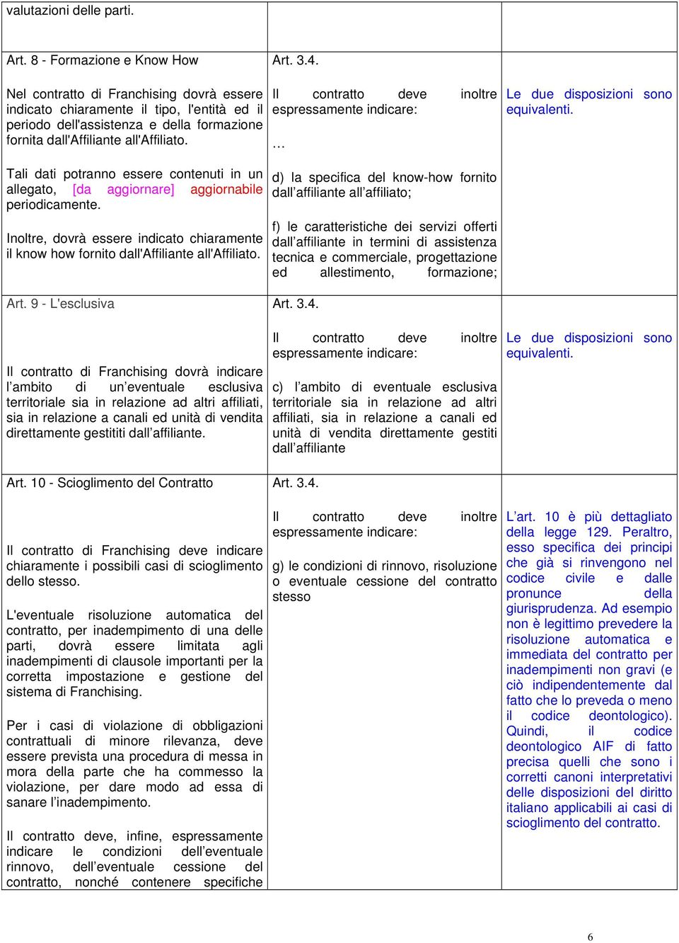 Il contratto deve inoltre espressamente indicare: Le due disposizioni sono Tali dati potranno essere contenuti in un allegato, [da aggiornare] aggiornabile periodicamente.