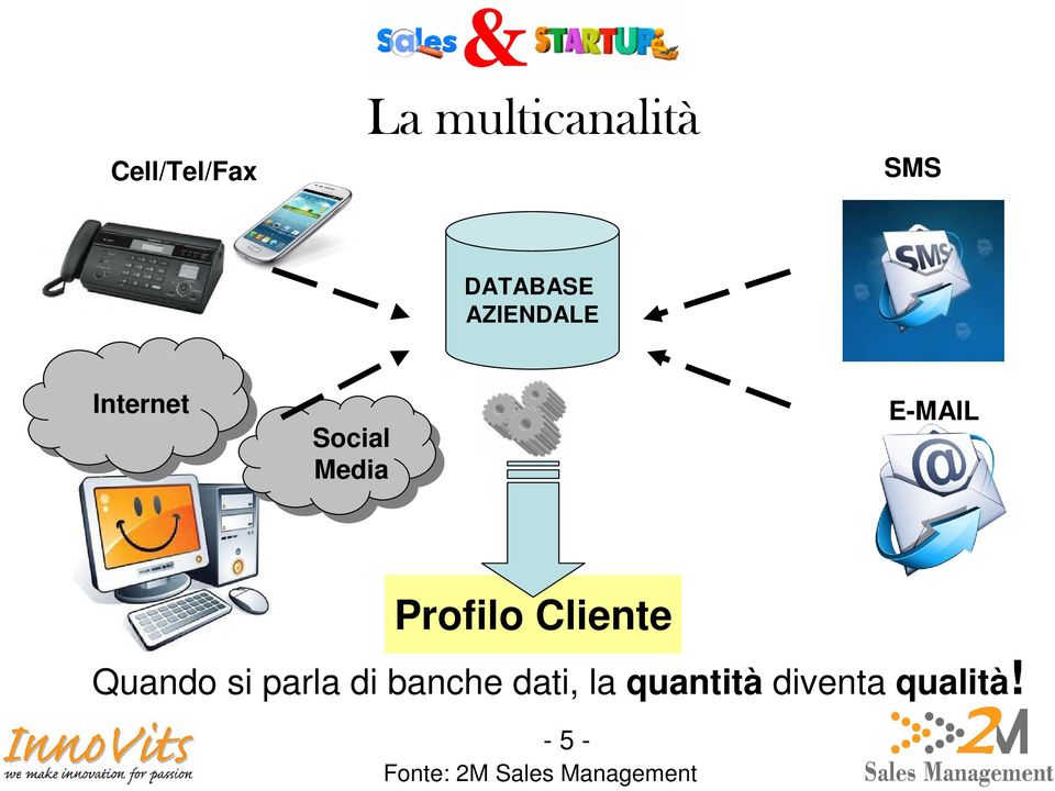 Cliente Quando si parla di banche dati, la