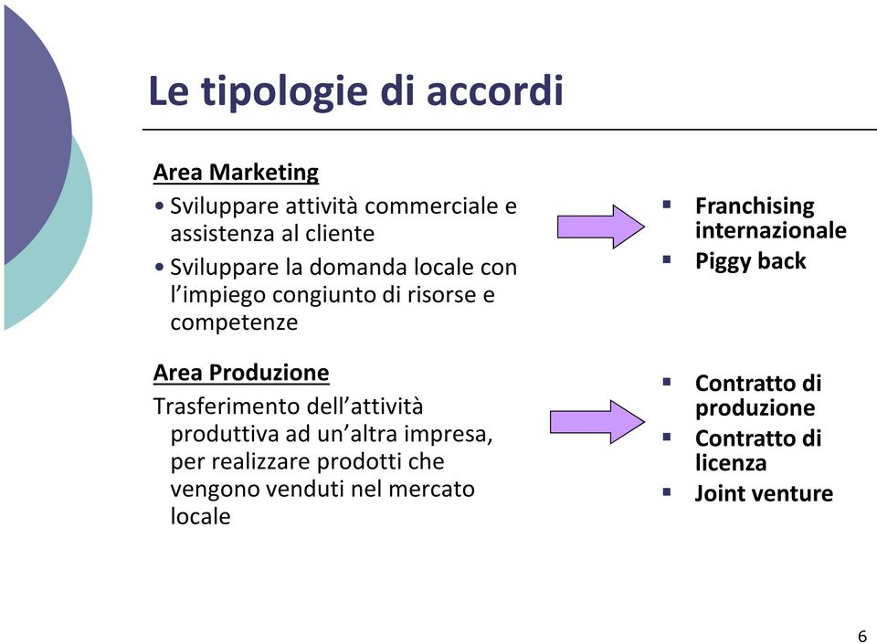 Trasferimento dell attività produttiva ad un altra impresa, per realizzare prodotti che vengono