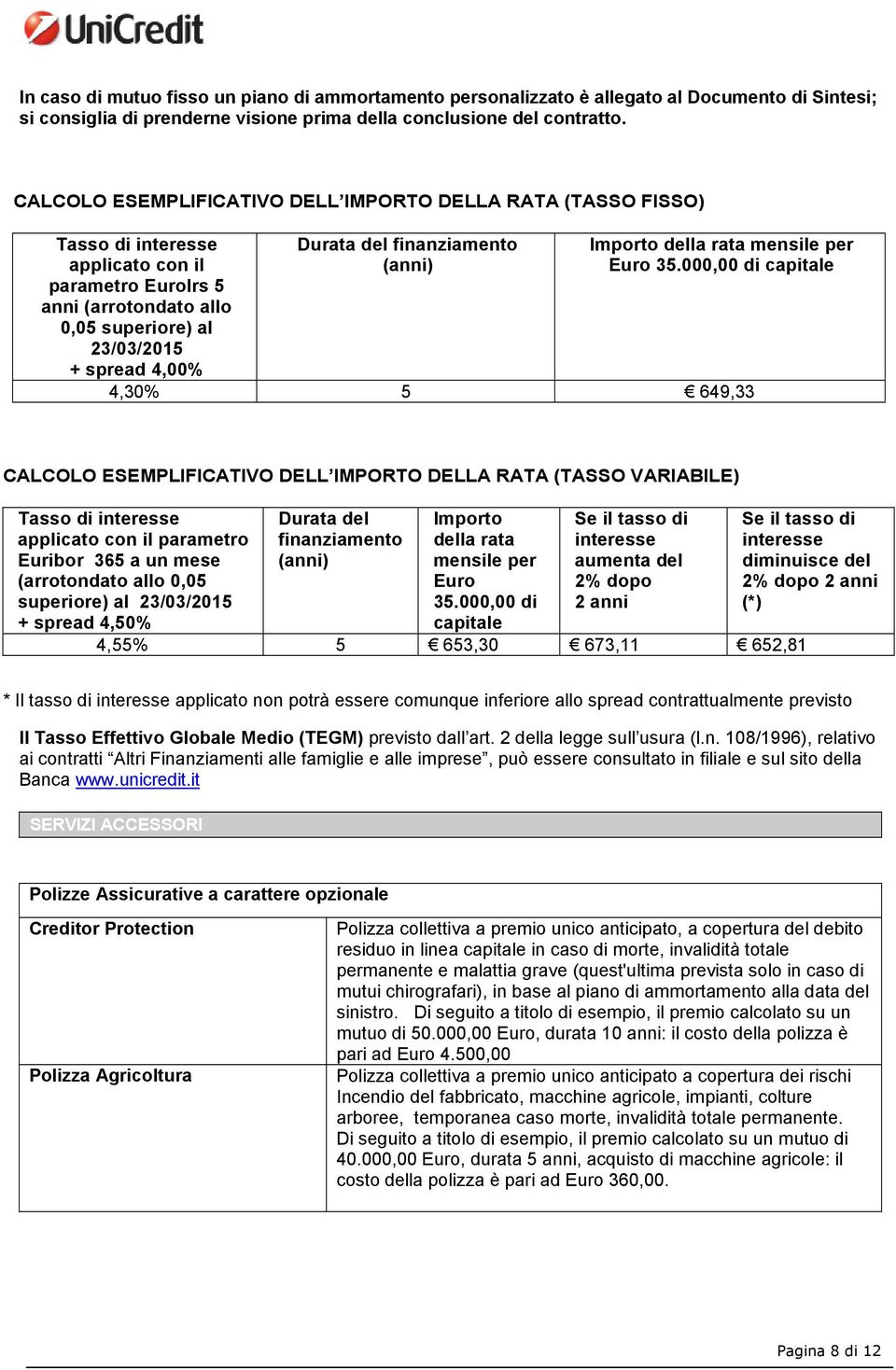 finanziamento (anni) Importo della rata mensile per Euro 35.