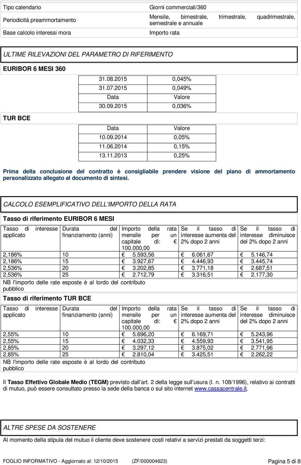 06.2014 0,15% 13.11.2013 0,25% Prima della conclusione del contratto è consigliabile prendere visione del piano di ammortamento personalizzato allegato al documento di sintesi.