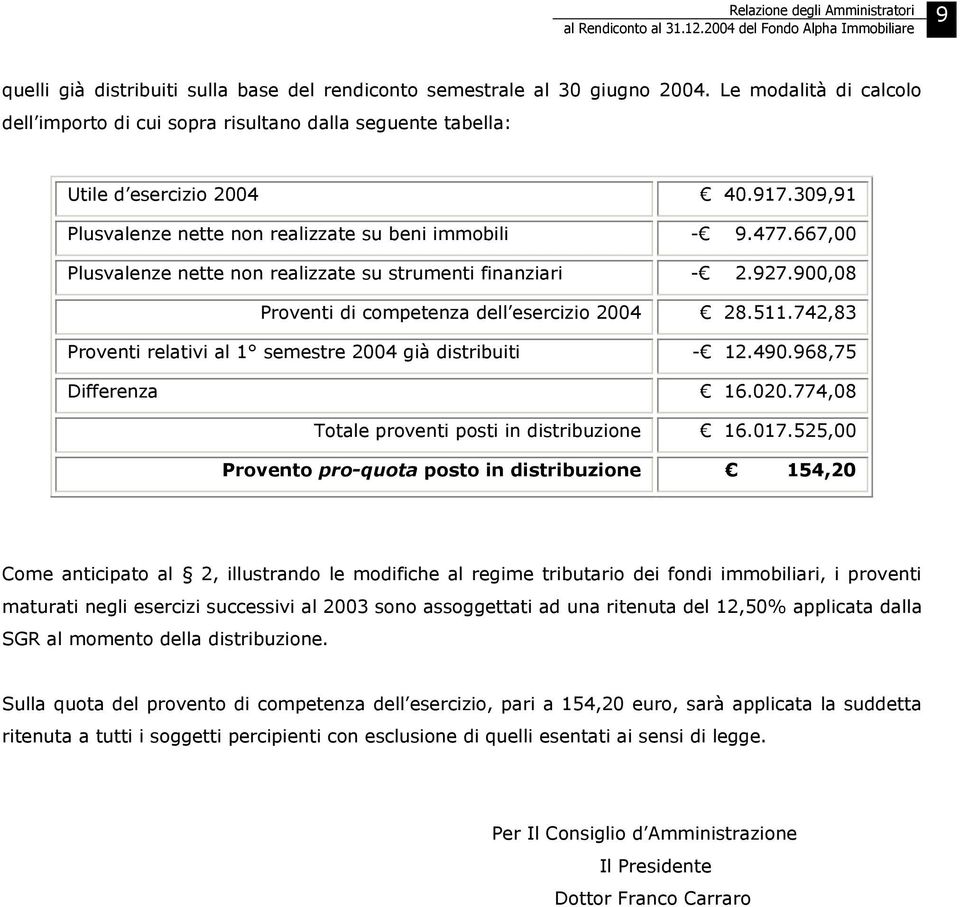 667,00 Plusvalenze nette non realizzate su strumenti finanziari - 2.927.900,08 Proventi di competenza dell esercizio 2004 28.511.742,83 Proventi relativi al 1 semestre 2004 già distribuiti - 12.490.