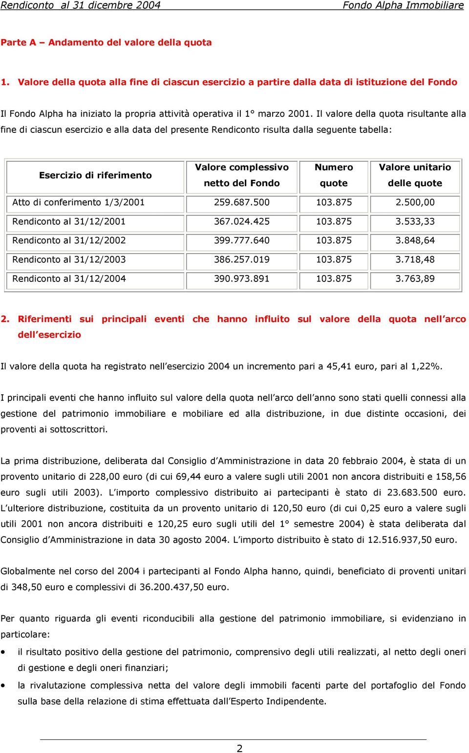 Il valore della quota risultante alla fine di ciascun esercizio e alla data del presente Rendiconto risulta dalla seguente tabella: Esercizio di riferimento Valore complessivo netto del Fondo Numero