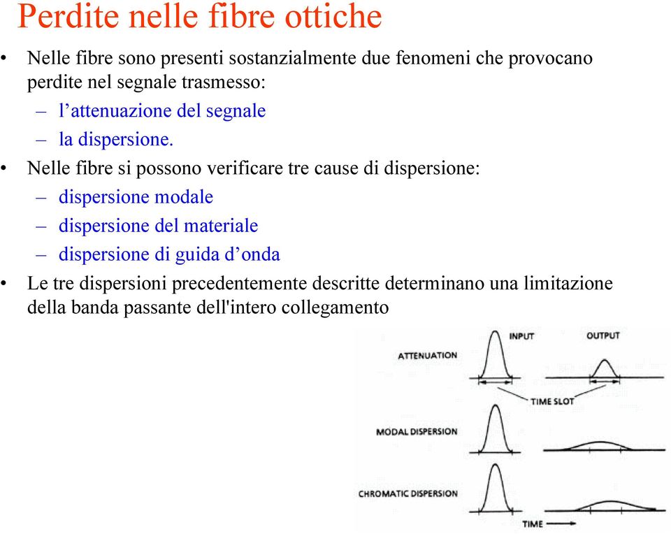 Nelle fibre si possono verificare tre cause di dispersione: dispersione modale dispersione del materiale