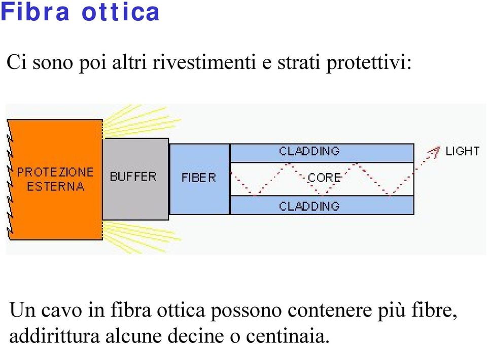 cavo in fibra ottica possono contenere