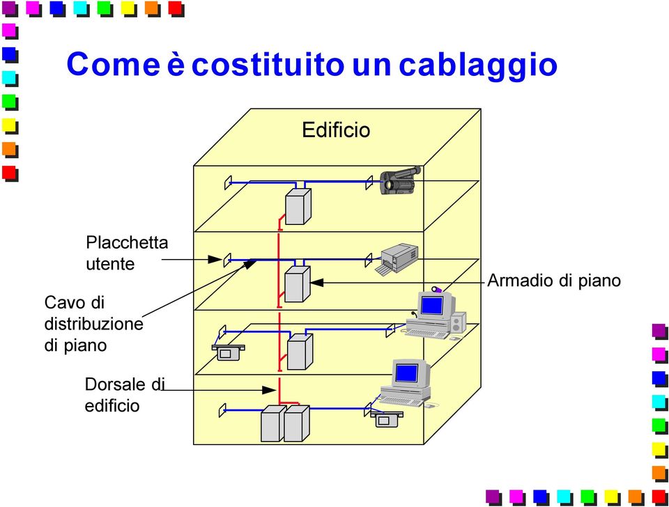 di distribuzione di piano