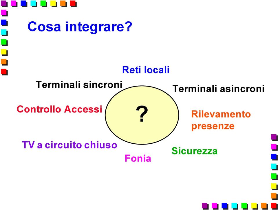 Terminali asincroni Controllo