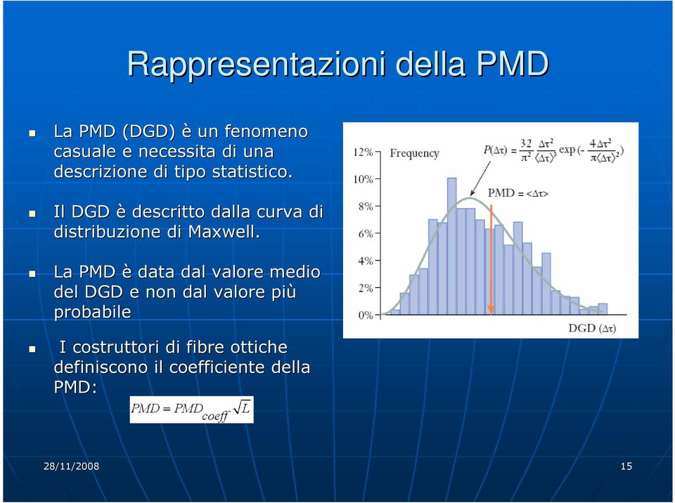 Il DGD è descritto dalla curva di distribuzione di Maxwell.