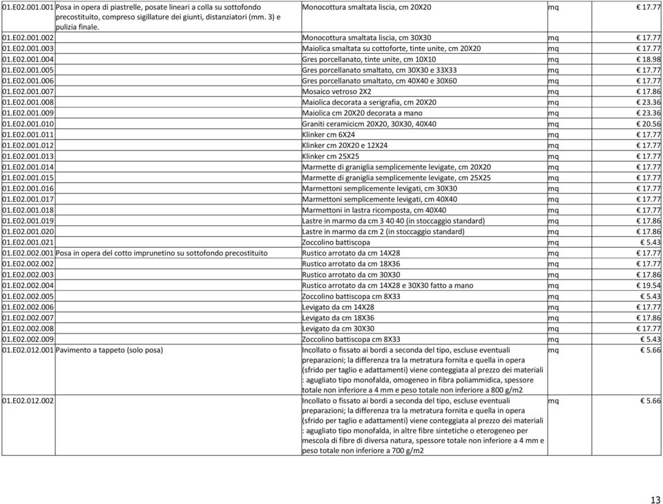 98 01.E02.001.005 Gres porcellanato smaltato, cm 30X30 e 33X33 mq 17.77 01.E02.001.006 Gres porcellanato smaltato, cm 40X40 e 30X60 mq 17.77 01.E02.001.007 Mosaico vetroso 2X2 mq 17.86 01.E02.001.008 Maiolica decorata a serigrafia, cm 20X20 mq 23.
