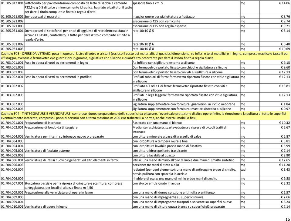 001 Sovrapprezzi ai massetti: maggior onere per piallettatura a frattazzo mq 3.76 01.E05.021.002 esecuzione di CLS con verniculite mq 9.74 01.E05.021.003 esecuzione di CLS con argilla espansa mq 9.
