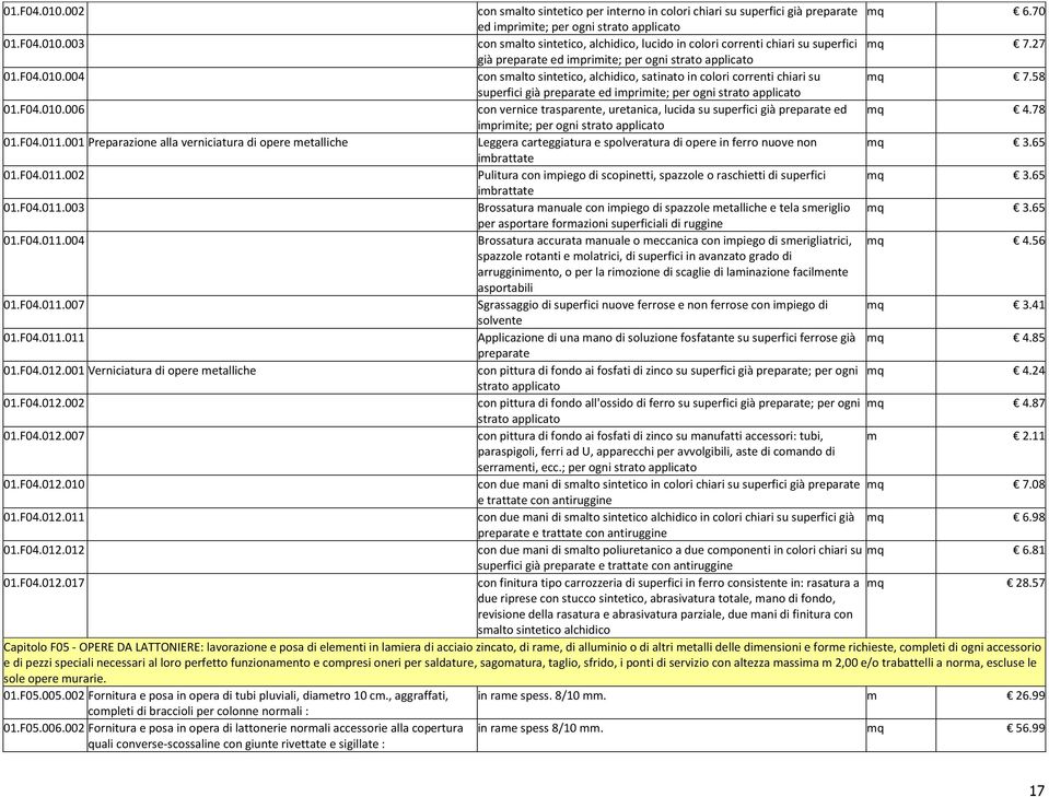 58 superfici già preparate ed imprimite; per ogni strato applicato 01.F04.010.006 con vernice trasparente, uretanica, lucida su superfici già preparate ed mq 4.