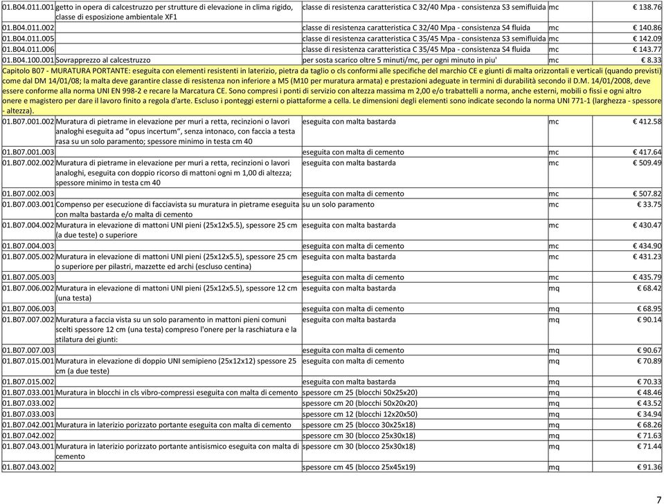 09 01.B04.011.006 classe di resistenza caratteristica C 35/45 Mpa - consistenza S4 fluida mc 143.77 01.B04.100.