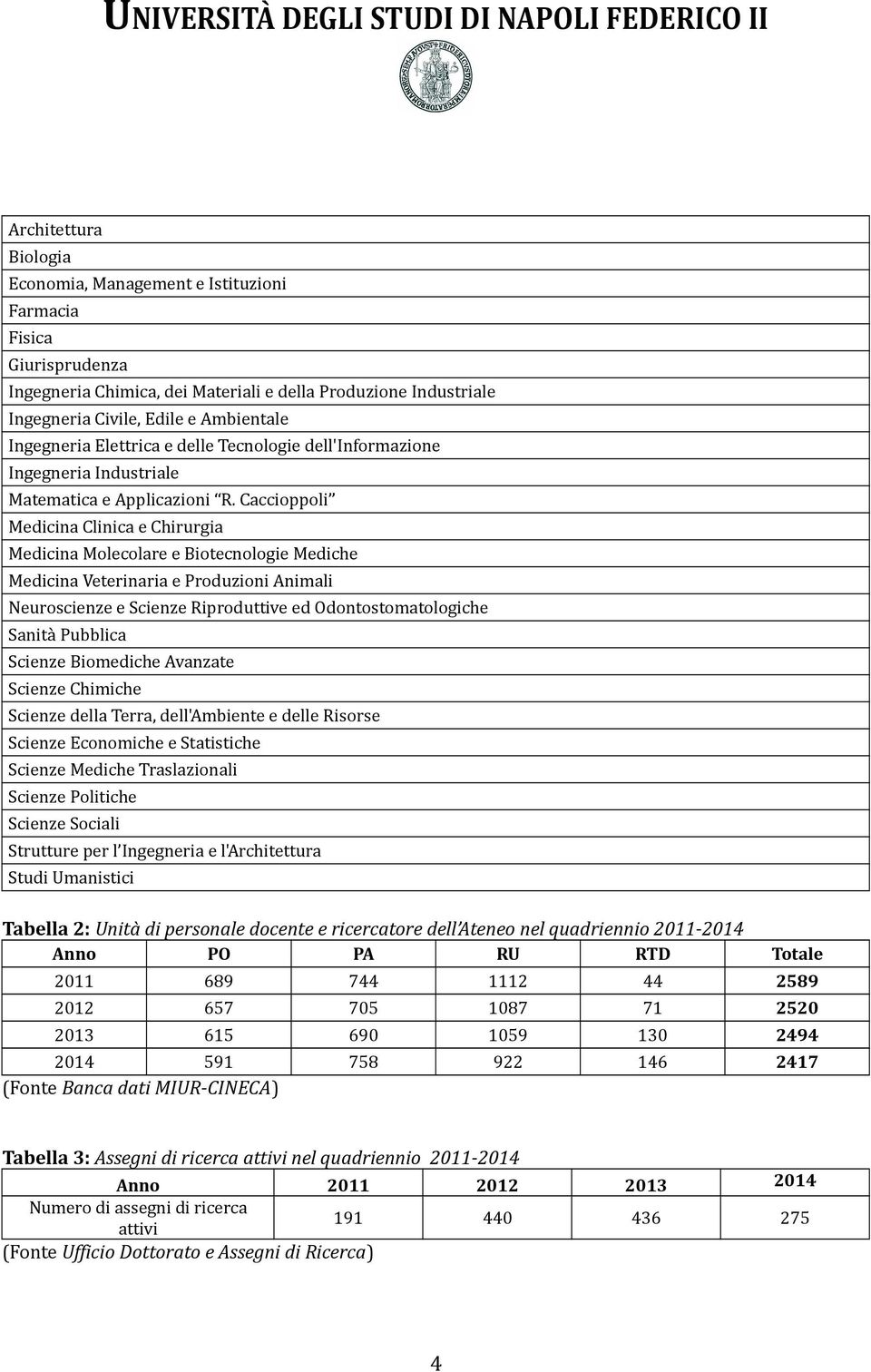 Caccioppoli Medicina Clinica e Chirurgia Medicina Molecolare e Biotecnologie Mediche Medicina Veterinaria e Produzioni Animali Neuroscienze e Scienze Riproduttive ed Odontostomatologiche Sanità