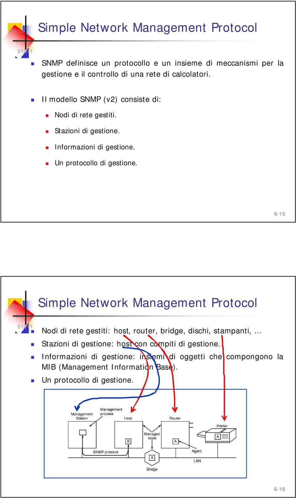 Un protocollo di gestione. 6-15 Simple Network Management Protocol Nodi di rete gestiti: host, router, bridge, dischi, stampanti,.