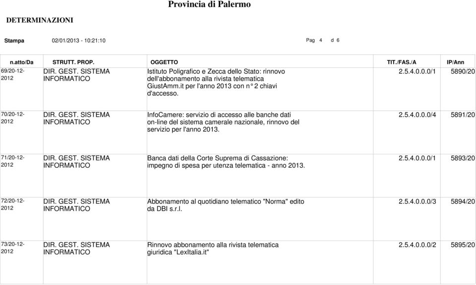 2.5.4.0.0.0/4 5891/20 71/20-12- Banca dati della Corte Suprema di Cassazione: impegno di spesa per utenza telematica - anno 2013. 2.5.4.0.0.0/1 5893/20 72/20-12- Abbonamento al quotidiano telematico "Norma" edito da DBI s.