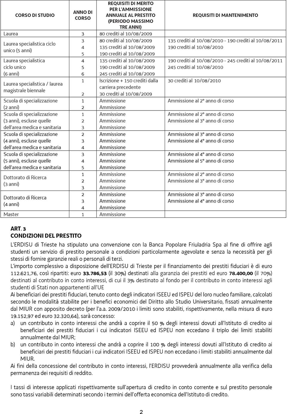 e sanitaria ( anni), escluse quelle dell area medica e sanitaria ( anni), escluse quelle dell area medica e sanitaria Dottorato di Ricerca ( anni) Dottorato di Ricerca ( anni) Master crediti al