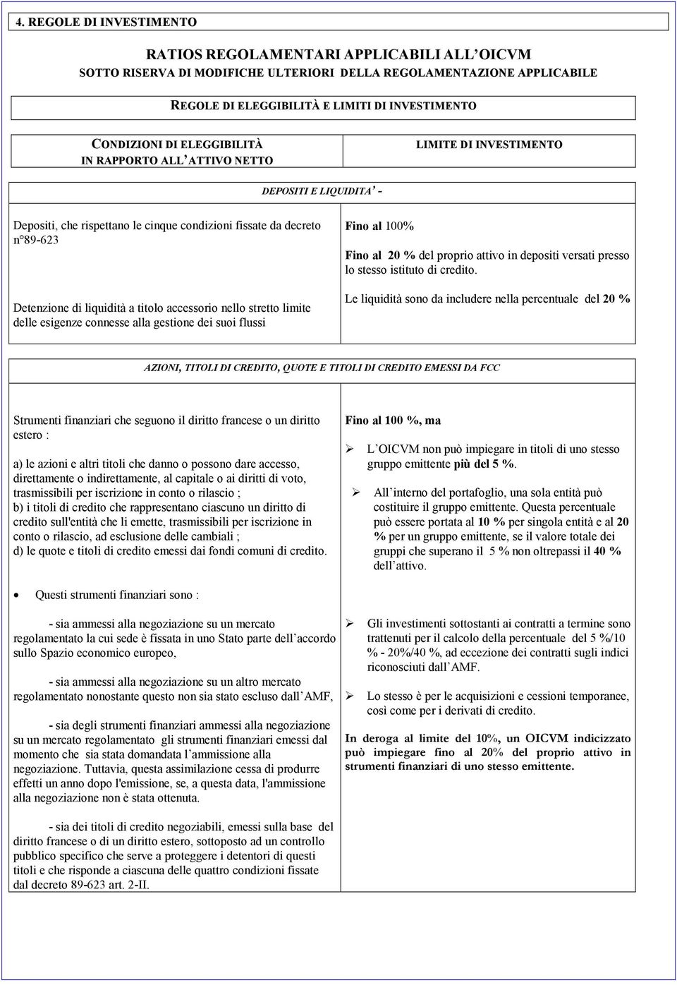 accessorio nello stretto limite delle esigenze connesse alla gestione dei suoi flussi Fino al 100% Fino al 20 % del proprio attivo in depositi versati presso lo stesso istituto di credito.