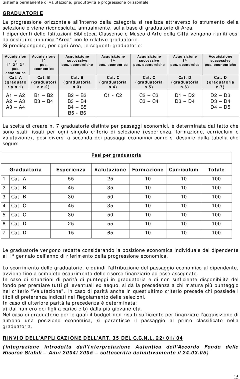 Si predispongono, per ogni Area, le seguenti graduatorie: Acquisizion e 1^-2^-3^ pos. economica Cat. A (graduato ria n.1) Acquisizione 1^ pos. economica Cat. B (graduatori a n.