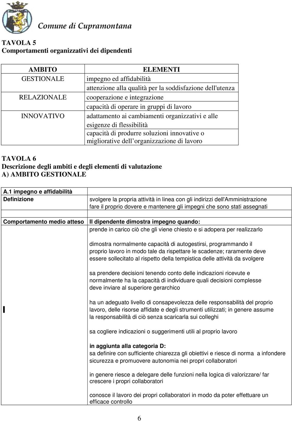 organizzazione di lavoro TAVOLA 6 Descrizione degli ambiti e degli elementi di valutazione A) AMBITO GESTIONALE A.