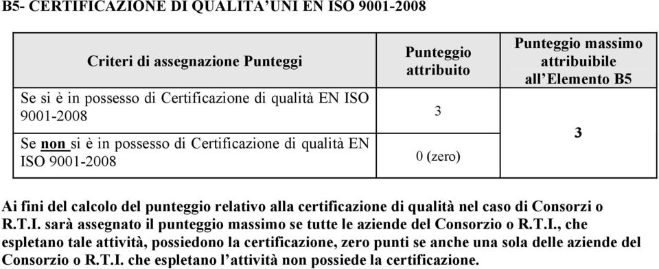 relativo alla certificazione di qualità nel caso di Consorzi o R.T.I.