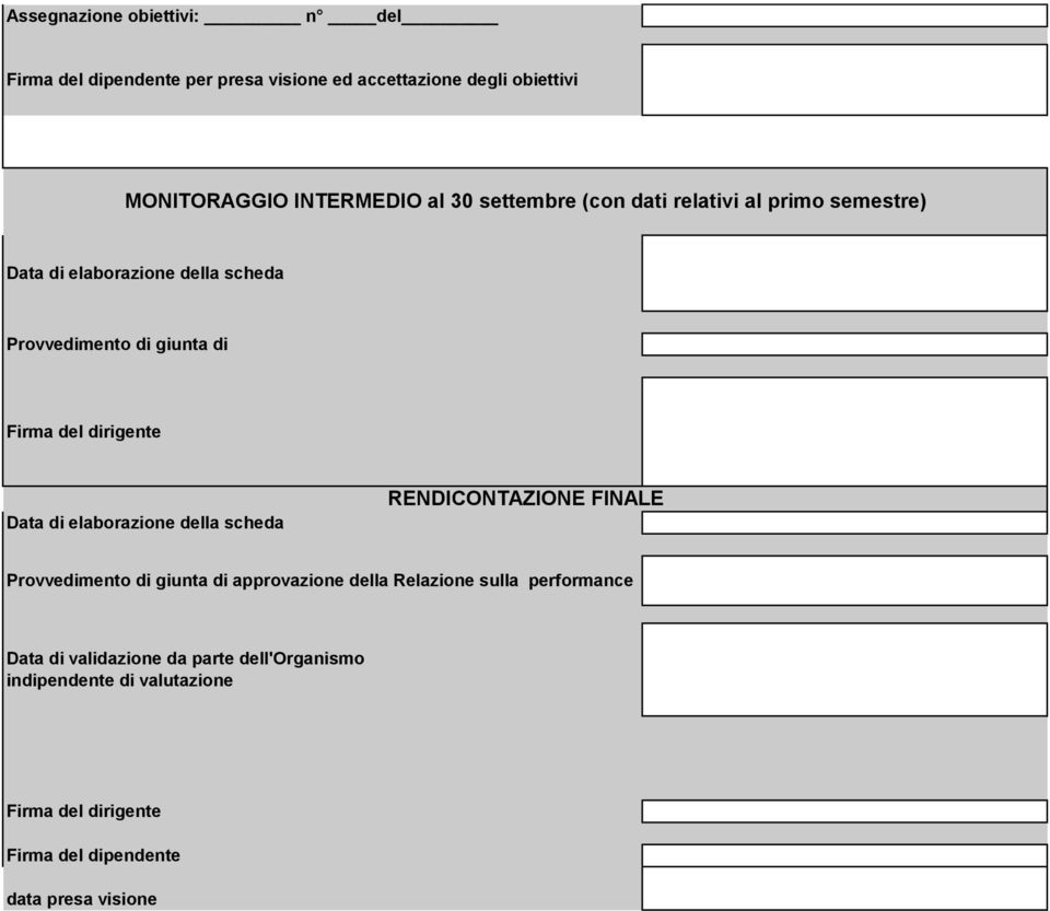 Data di elaborazione della scheda RENDICONTAZIONE FINALE Provvedimento di giunta di approvazione della Relazione sulla performance