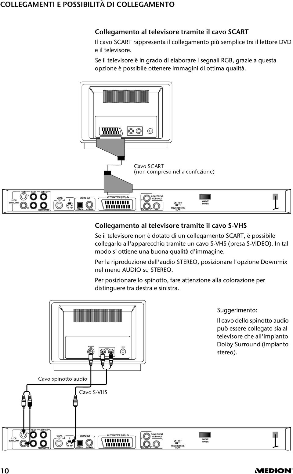 Collegamento al televisore tramite il cavo S-VHS Se il televisore non è dotato di un collegamento SCART, è possibile collegarlo all'apparecchio tramite un cavo S-VHS (presa S-VIDEO).