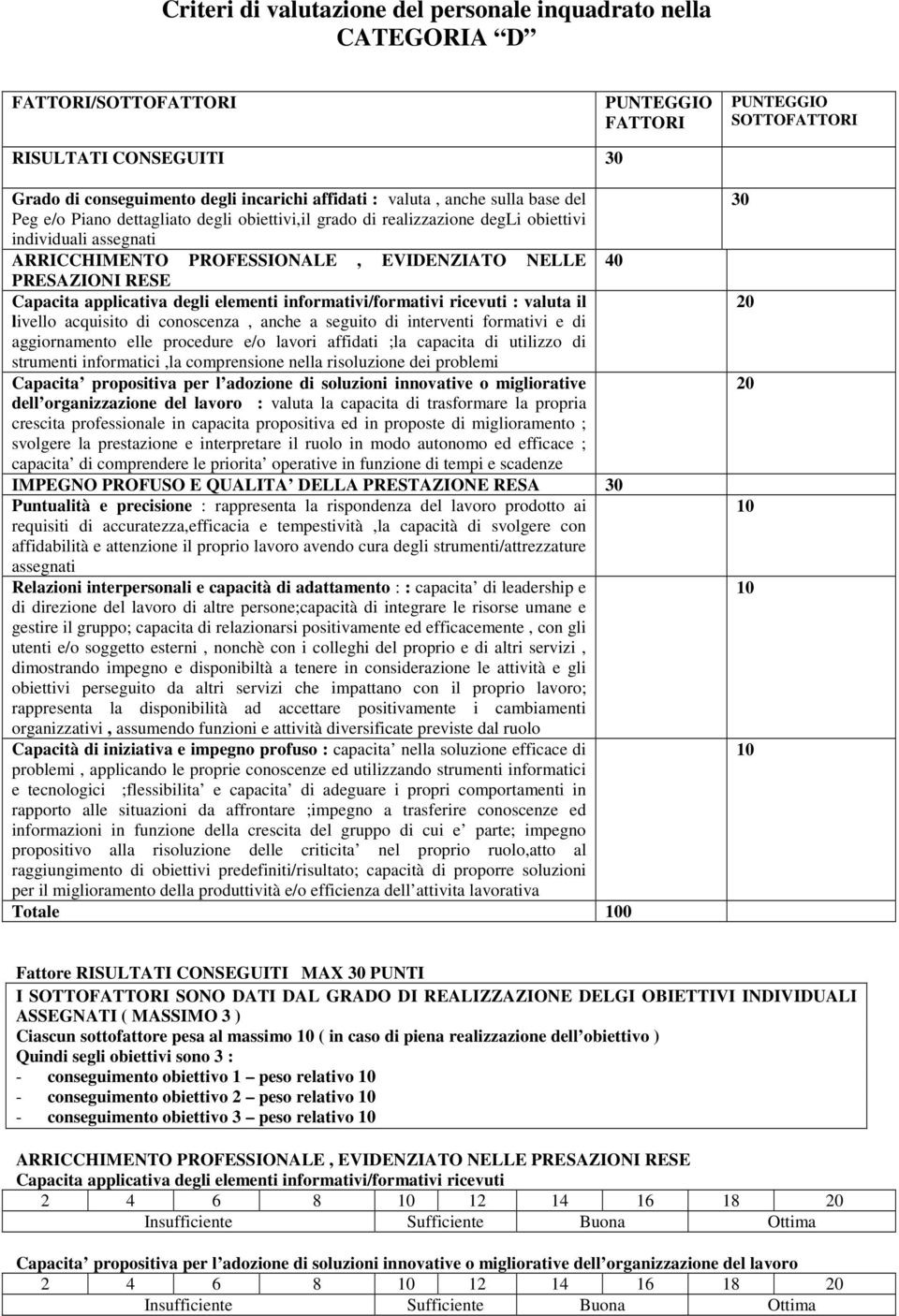 applicativa degli elementi informativi/formativi ricevuti : valuta il livello acquisito di conoscenza, anche a seguito di interventi formativi e di aggiornamento elle procedure e/o lavori affidati