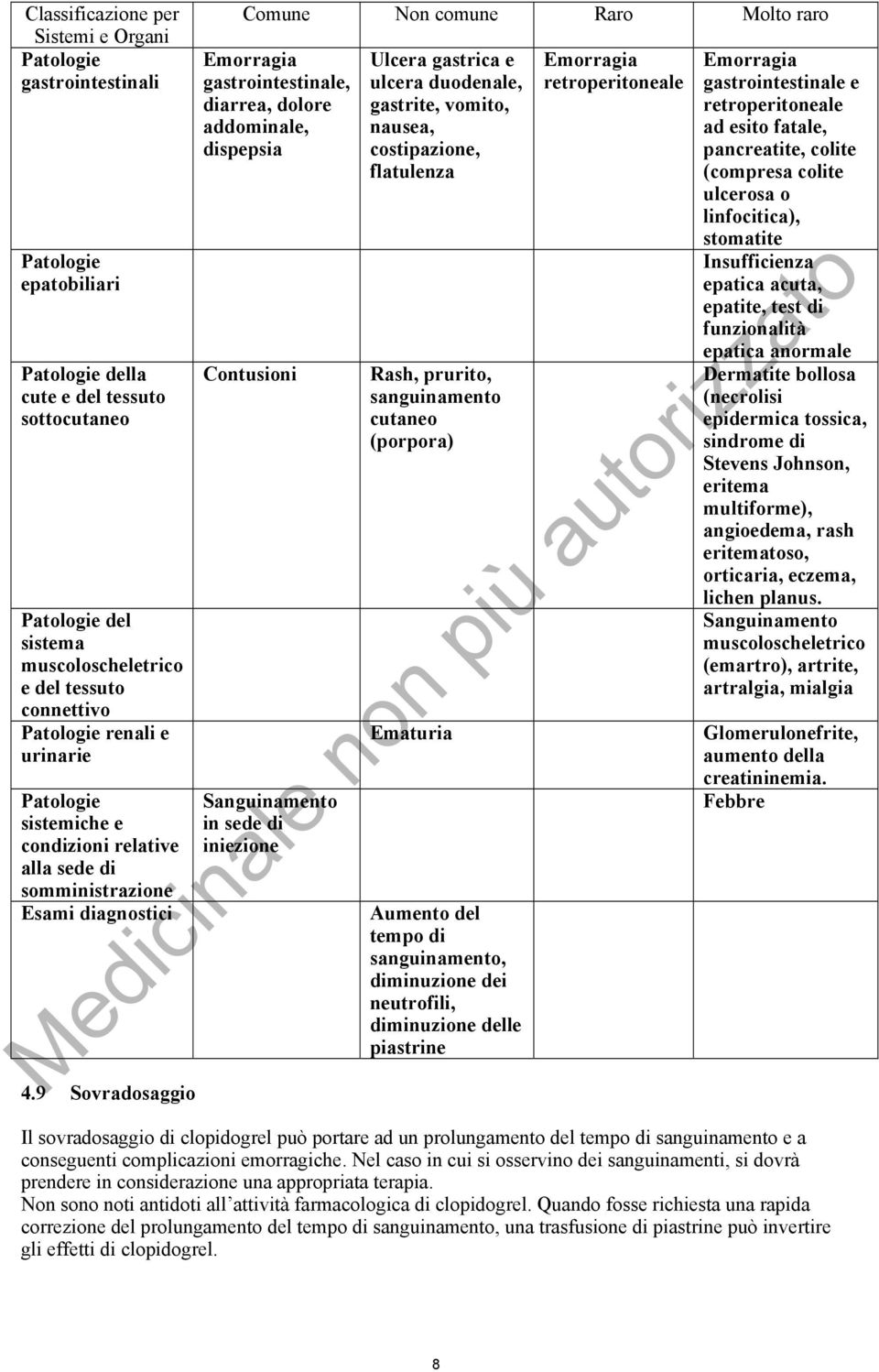 diarrea, dolore addominale, dispepsia Contusioni Sanguinamento in sede di iniezione Ulcera gastrica e ulcera duodenale, gastrite, vomito, nausea, costipazione, flatulenza Rash, prurito, sanguinamento