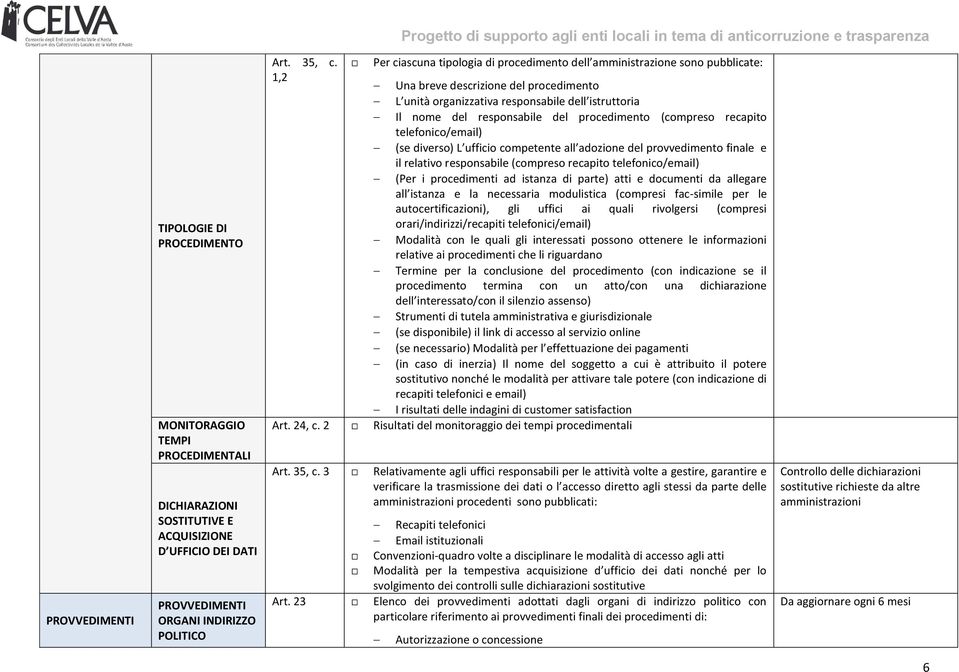 del procedimento (compreso recapito telefonico/email) (se diverso) L ufficio competente all adozione del provvedimento finale e il relativo responsabile (compreso recapito telefonico/email) (Per i