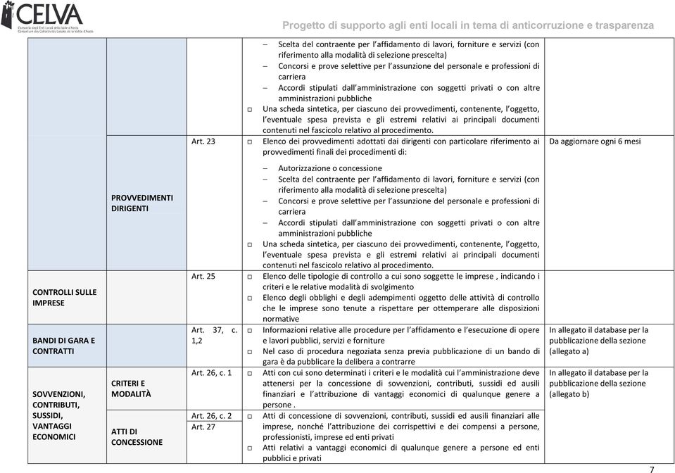 spesa prevista e gli estremi relativi ai principali documenti contenuti nel fascicolo relativo al procedimento. Art.