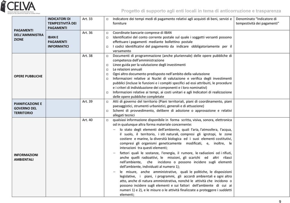 36 Coordinate bancarie comprese di IBAN Identificativi del conto corrente postale sul quale i soggetti versanti possono effettuare i pagamenti mediante bollettino postale I codici identificativi del