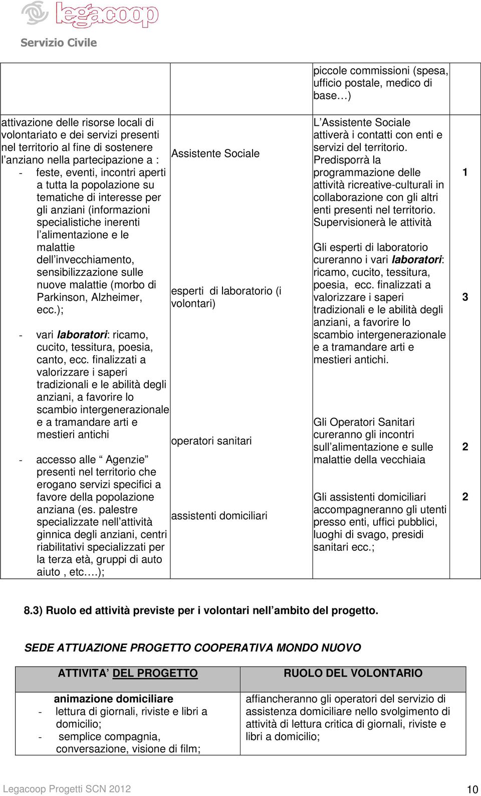 Alzheimer, ecc.); - vari laboratori: ricamo, cucito, tessitura, poesia, canto, ecc.