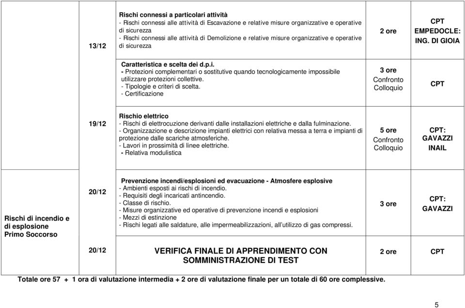 - Tipologie e criteri di scelta. - Certificazione 19/12 Rischio elettrico - Rischi di elettrocuzione derivanti dalle installazioni elettriche e dalla fulminazione.