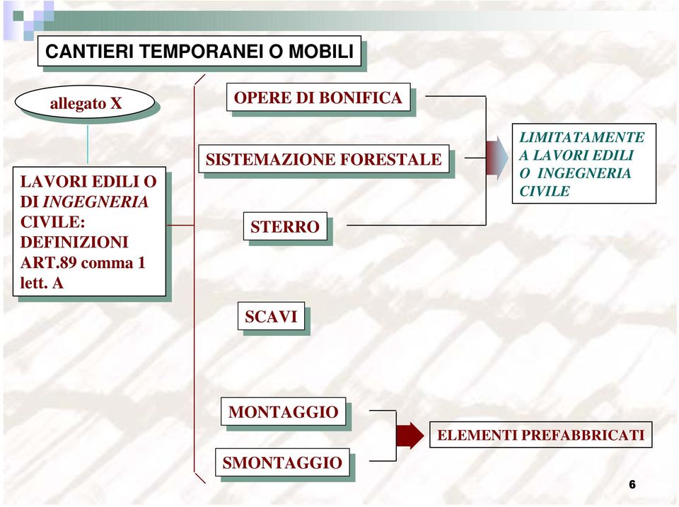 lett. A OPERE DI DI BONIFICA SISTEMAZIONE FORESTALE STERRO SCAVI SCAVI