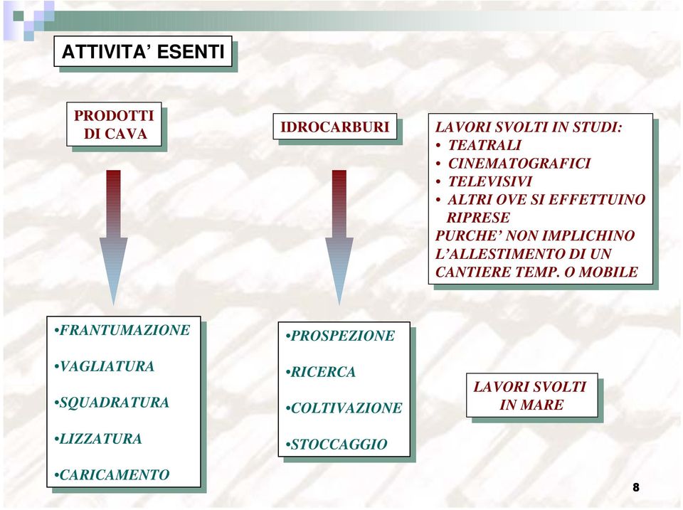 L ALLESTIMENTO DI DI UN UN CANTIERE CANTIERE TEMP.